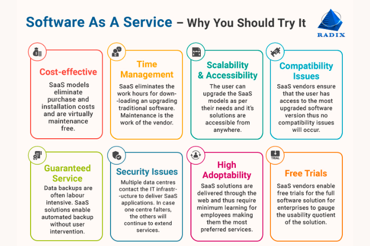 SaaS - why you should try it