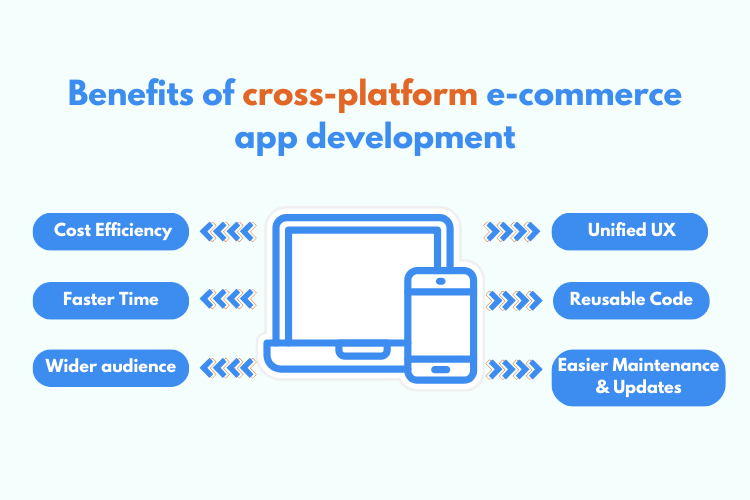 benefits-of-cross-platform-e-commerce-app